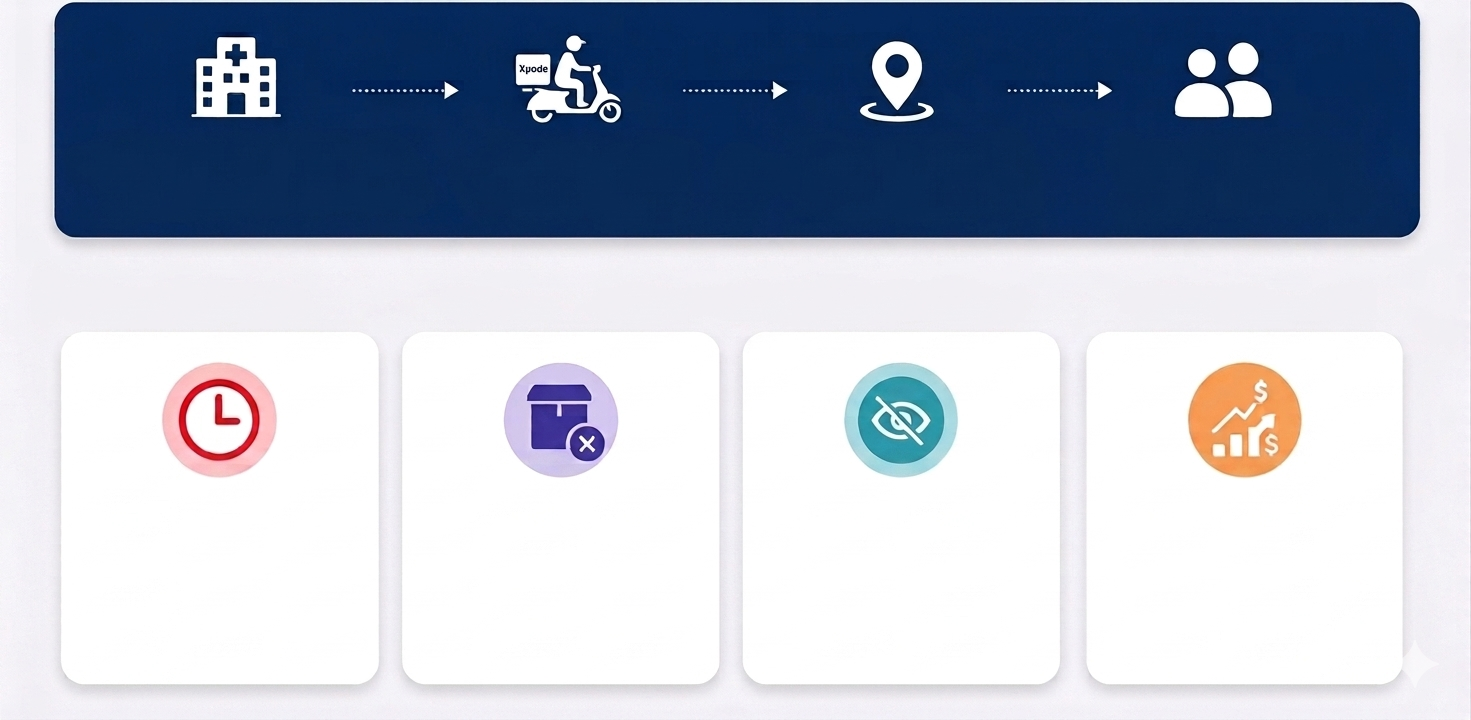 Delivery delays in medical logistics